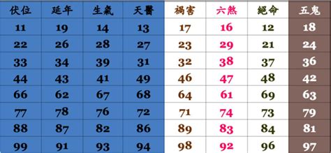 手機號碼吉凶算法|手機號碼測吉兇：號碼吉兇查詢（81數理）